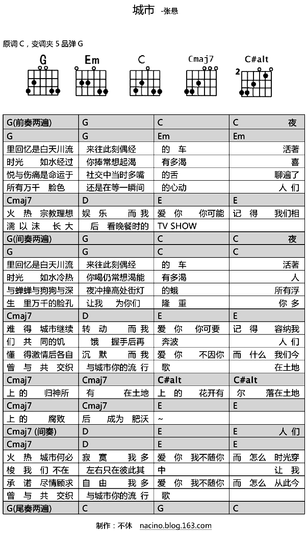 城市吉他谱 G调_不休编配_张悬-吉他谱_吉他弹唱六线谱_指弹吉他谱_吉他教学视频 - 民谣吉他网