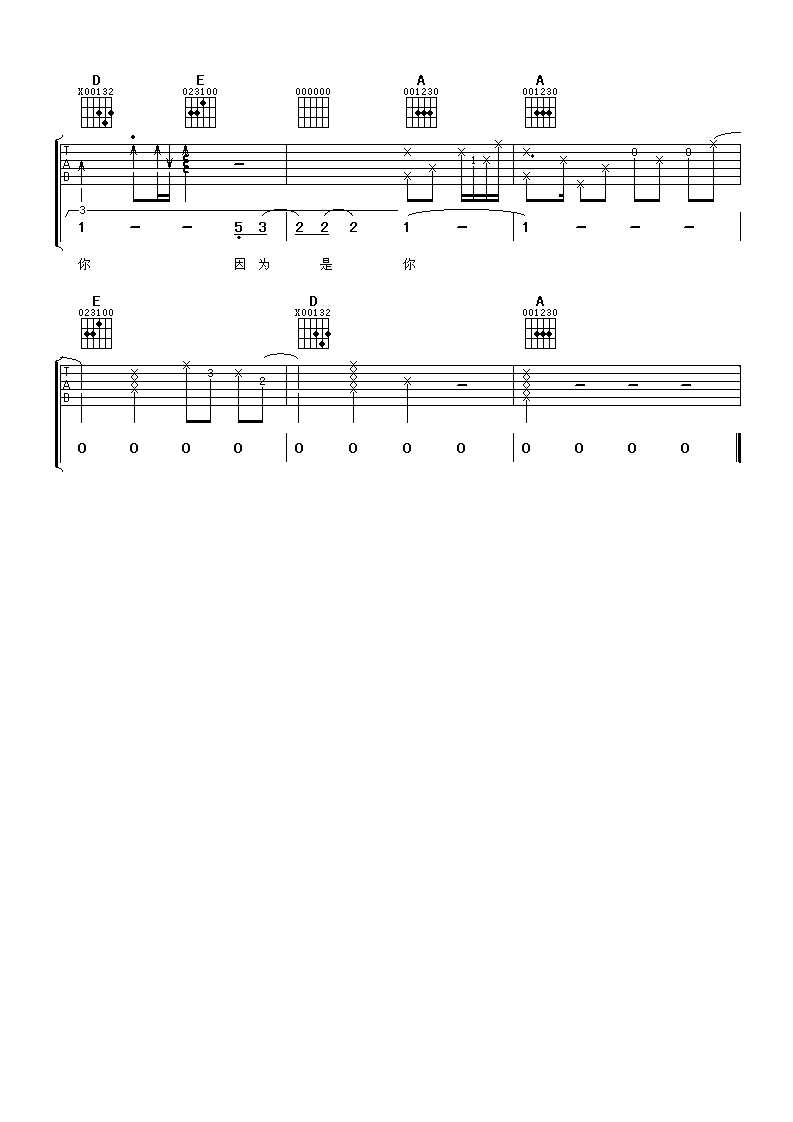 因为是你吉他谱 A调女生版_阿潘音乐工场编配_王心凌