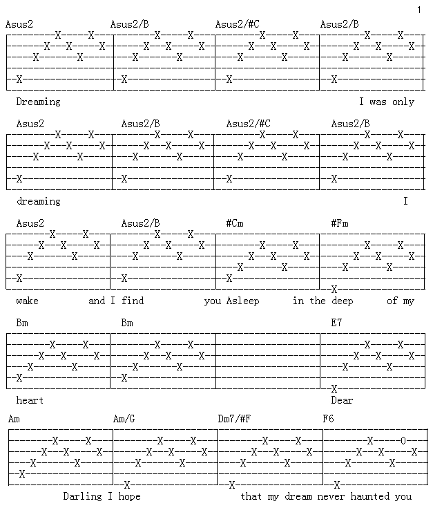 黑色星期天吉他谱 C调_KEEN编配_鲁兰斯·查理斯