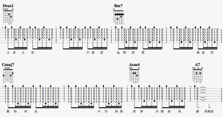 陪你度过漫长岁月吉他谱 D调精选版_7T吉他教室编配_陈奕迅