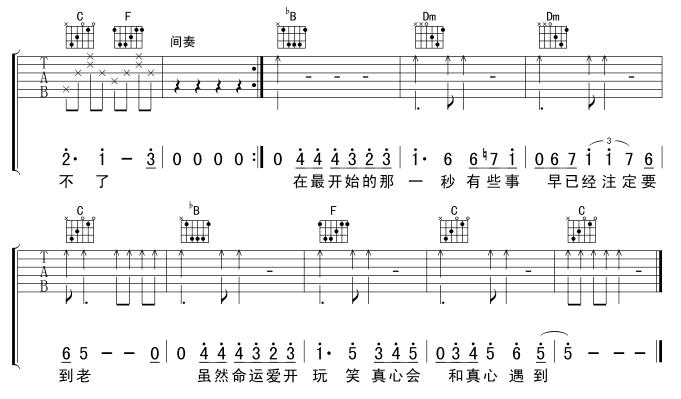 遗失的美好吉他谱 F调六线谱_笨蛋虫虫编配_张韶涵